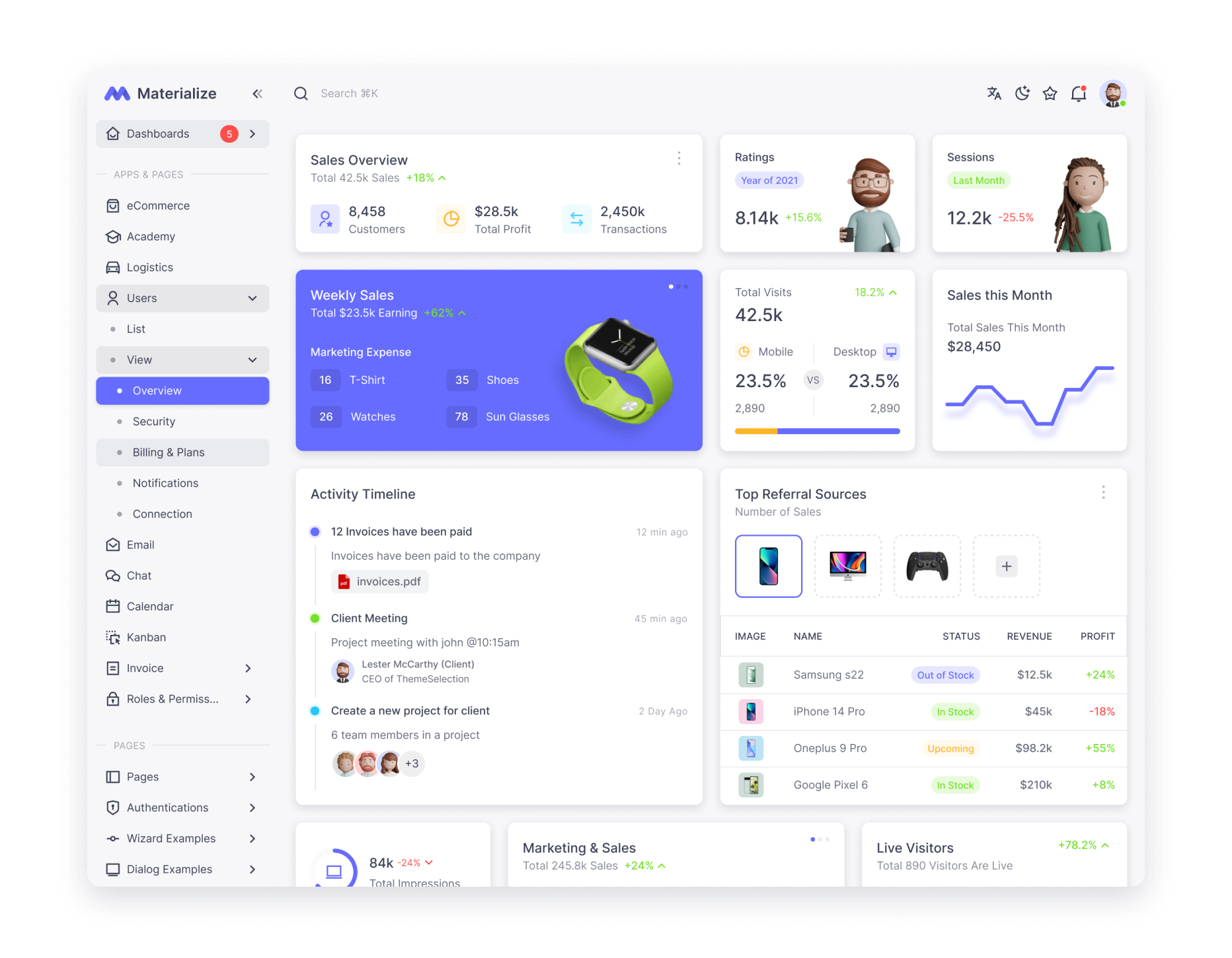 Calculadora de PCR Dashboard